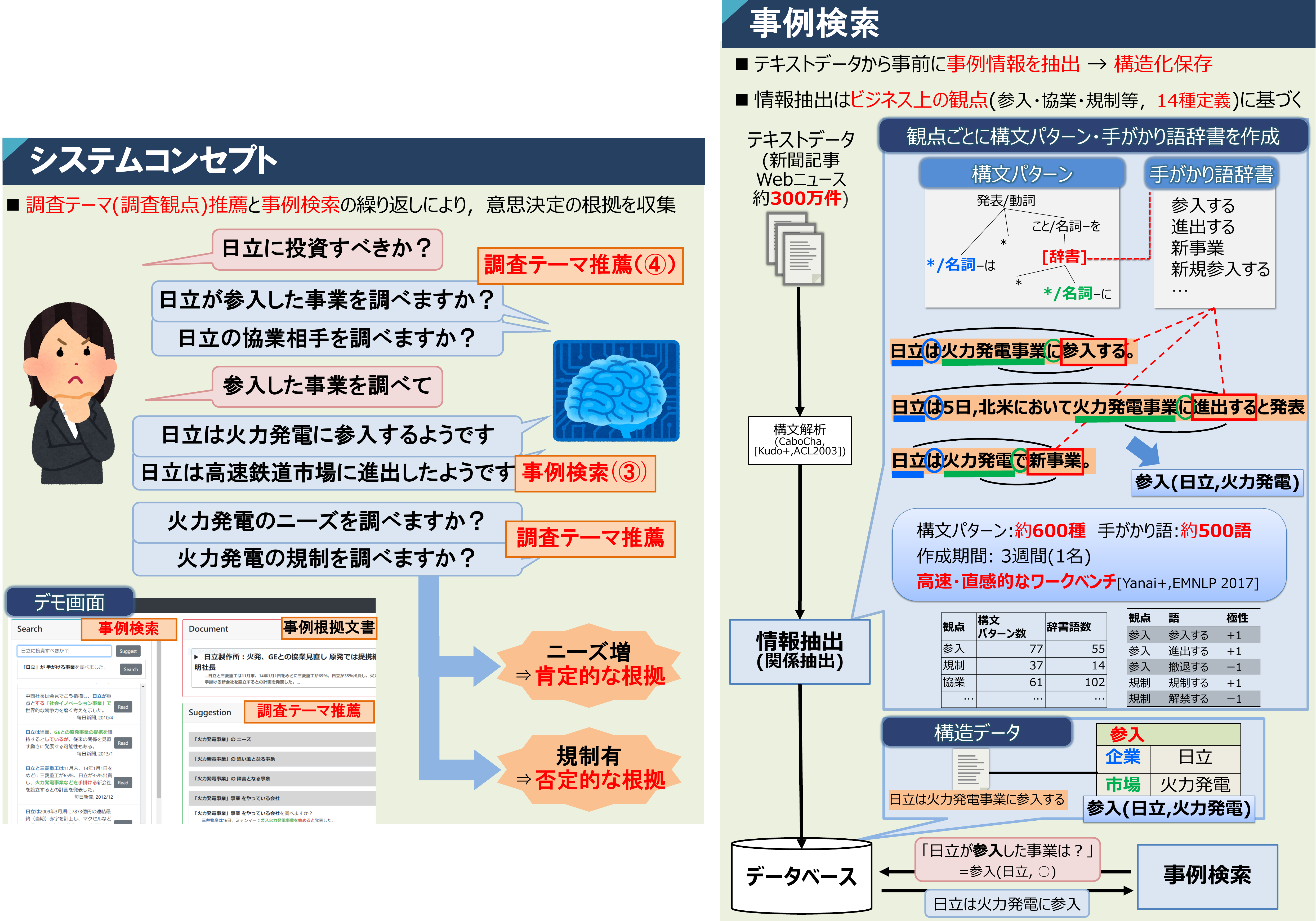 ビジネス的観点での情報収集・整理を可能とする意思決定支援アプリケーション