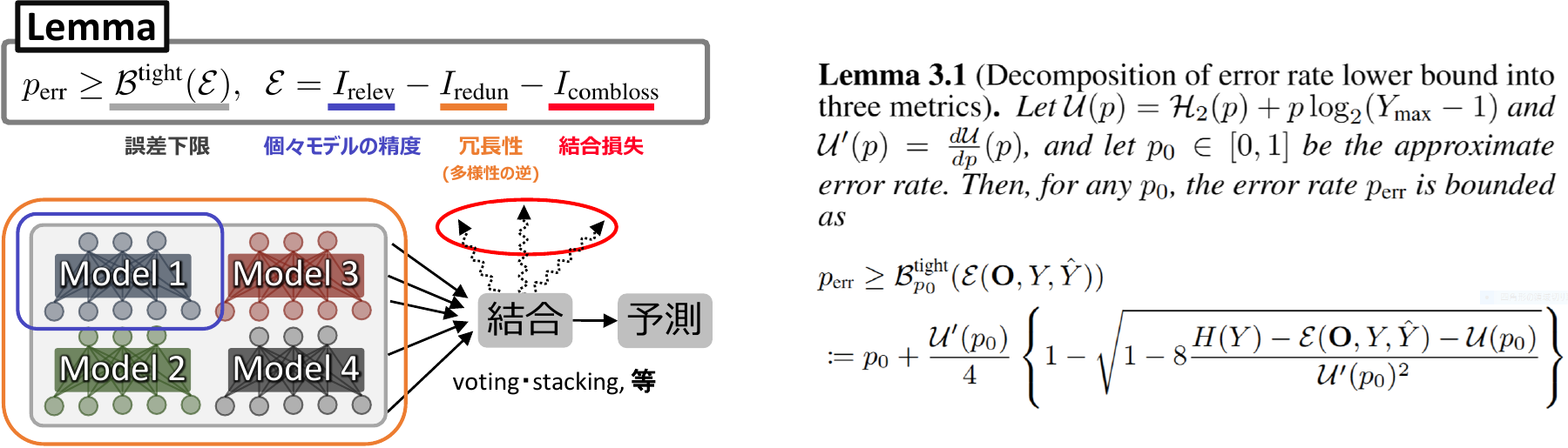 アンサンブル学習における基礎理論の提唱